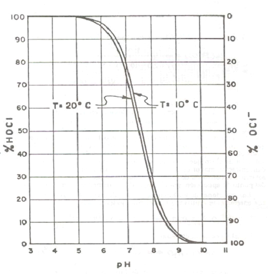 grafico
